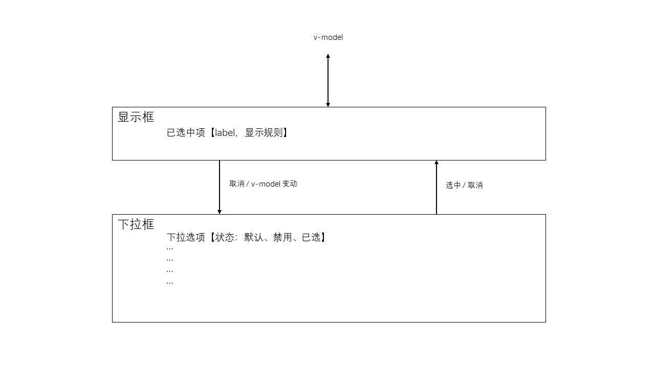 最终效果