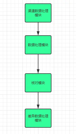 模块层次图