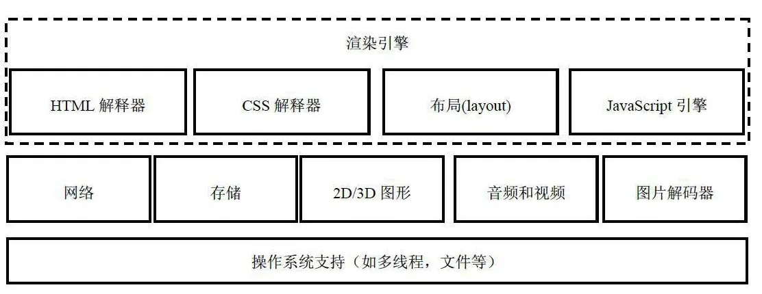 image-20180712105822858