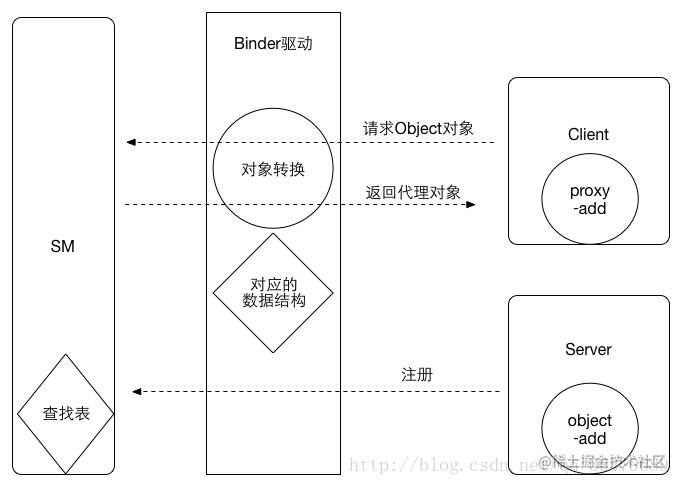 3分钟带你看懂android的Binder机制[通俗易懂]