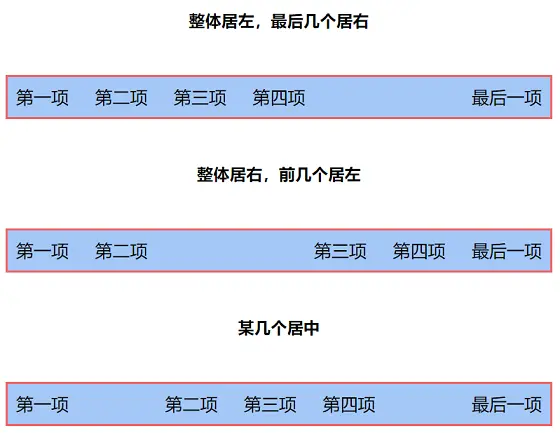 9.个别元素居左，居中，居右