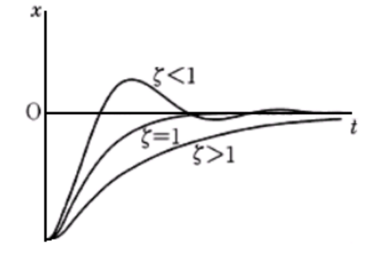 Android 学习笔记核心篇