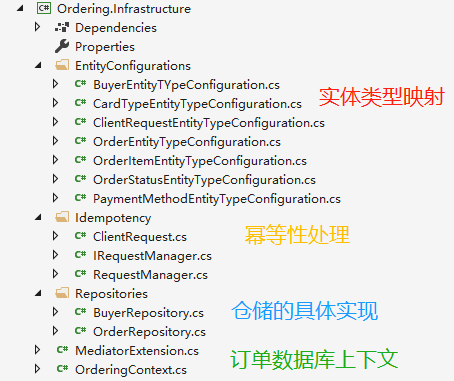 Ordering.Infrastructure 代码结构