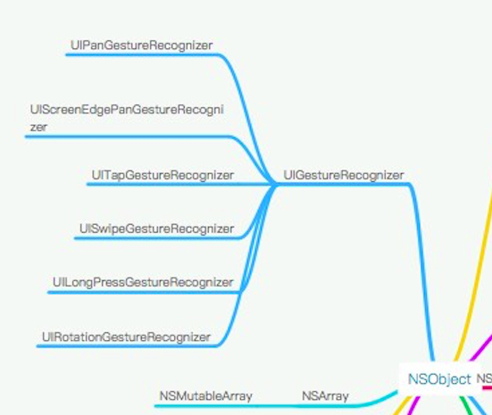 UIGestureRecognizer的子类