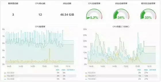 用友云开发者中心，你应该知道的那些事