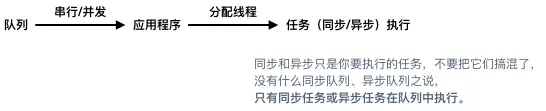 任务执行流程