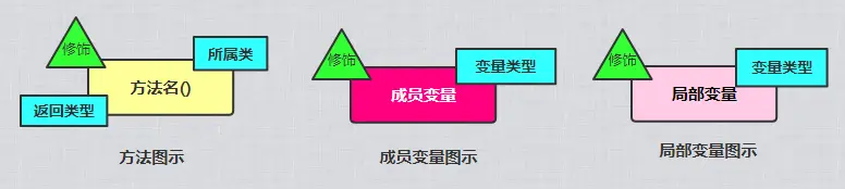 成员及方法.png