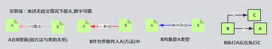 关联线.png