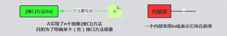 不常用的组合1.png