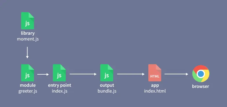 /webpack-flow-2