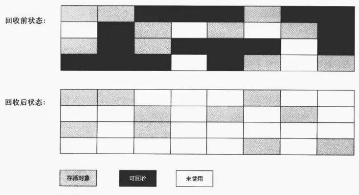 标记-清除算法