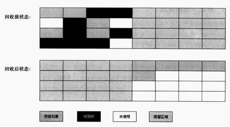 复制算法