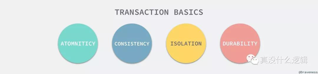 transaction-basics