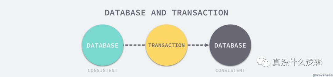 database-and-transaction