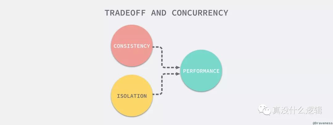 tradeoff-and-concurrency