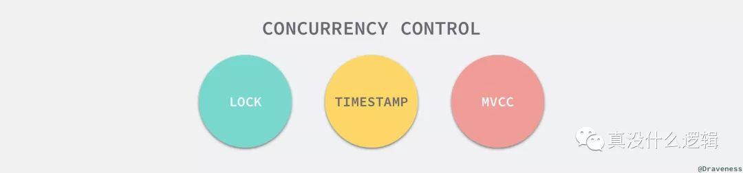 concurrency-contro