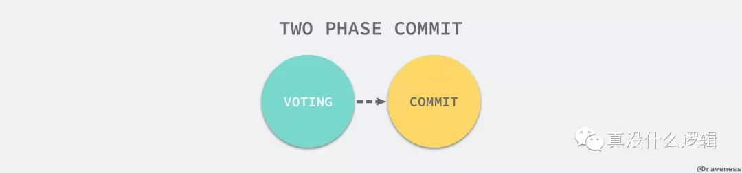 two-phase-commit
