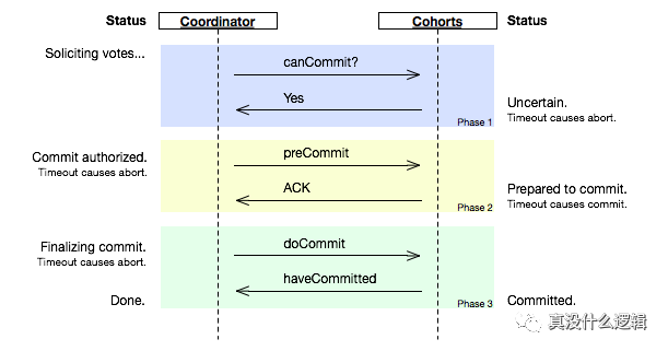 Three-phase_commit_diagra