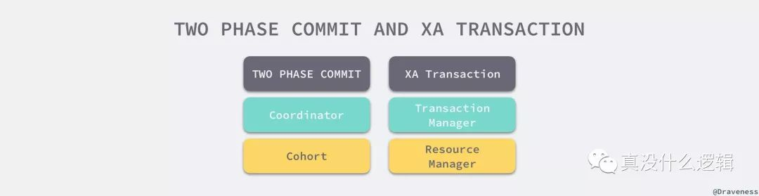 two-phase-commit-and-xa-transaction