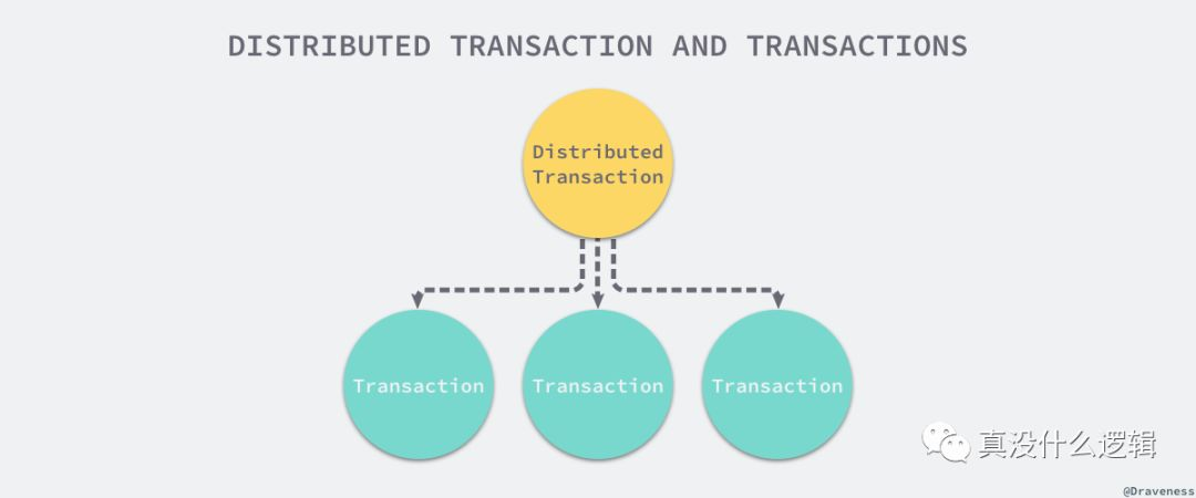 distributed-transaction-and-transactions