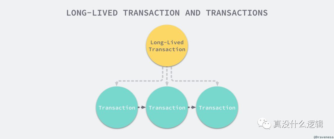 long-lived-transaction-and-transactions
