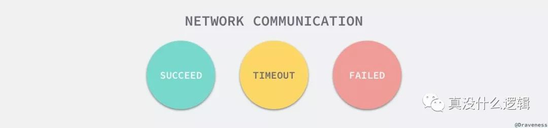 network-communication
