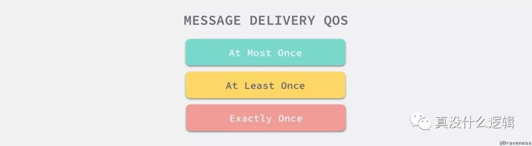 message-delivery-qos