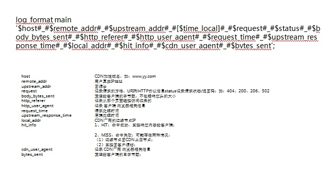 △ CDN 侧日志信息