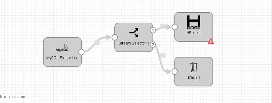 streamsets