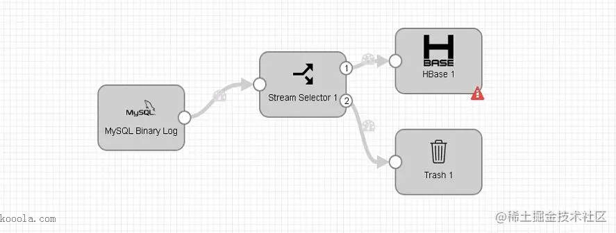 streamsets