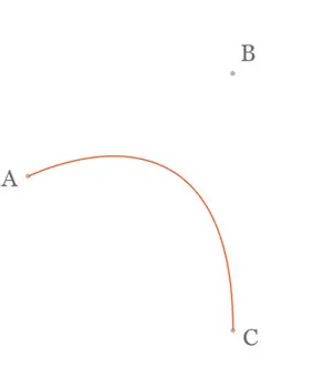 二阶曲线示意图(一)