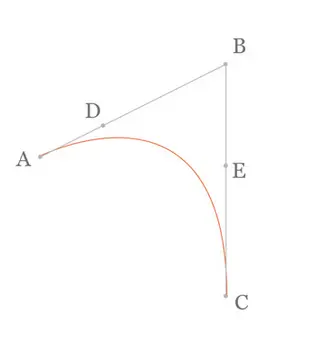 二阶曲线示意图(二)
