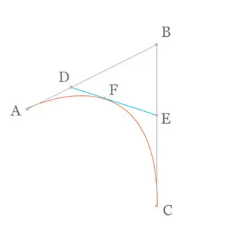 二阶曲线示意图(三)