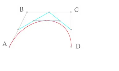 三阶曲线示意图(一)