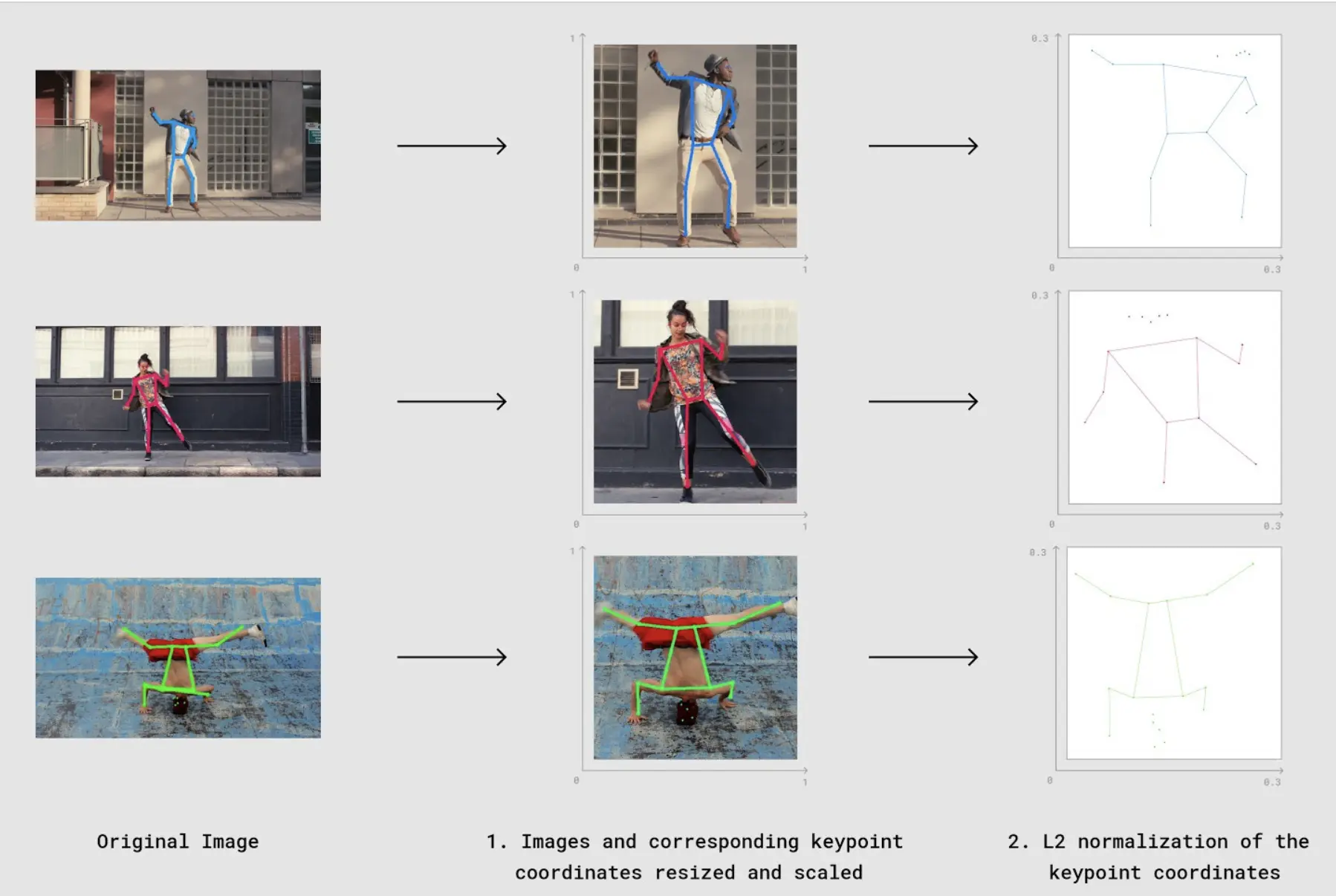 TensorFlow
