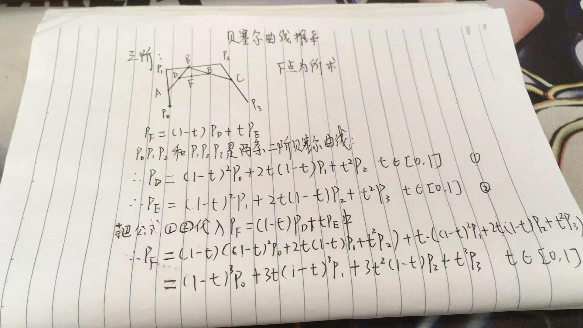 三阶曲线推导图