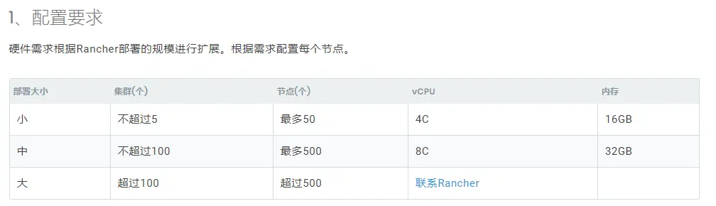 生产主机配置要求