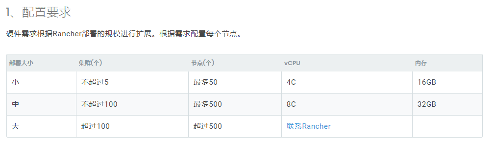 生产主机配置要求