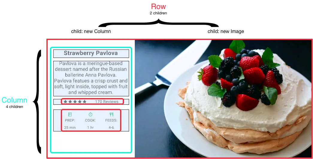 左侧的一列和右侧的图片