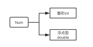 数值类型