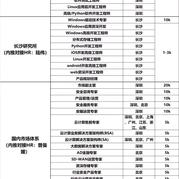 小个于2019-01-28 12:10发布的图片