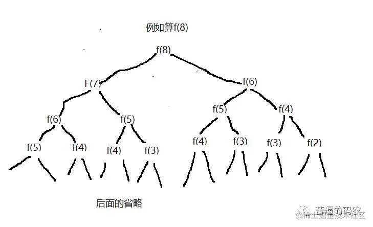 一些可以让你装逼、让人眼前一亮的算法技巧总结