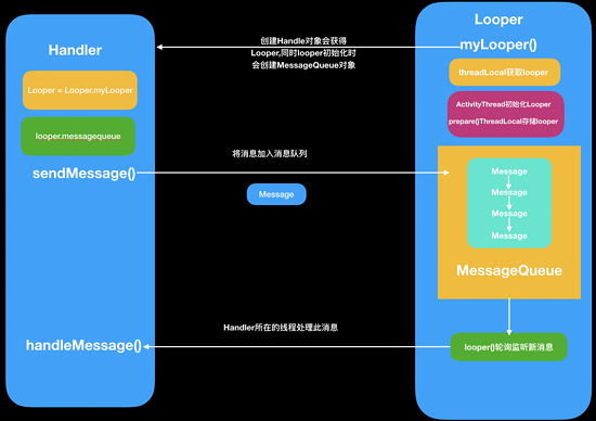 Android 消息机制 - Handler 实现原理深入剖析