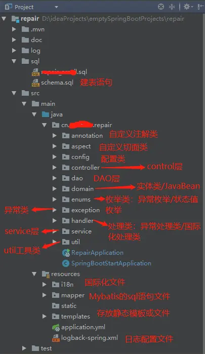 springboot项目工程详细结构