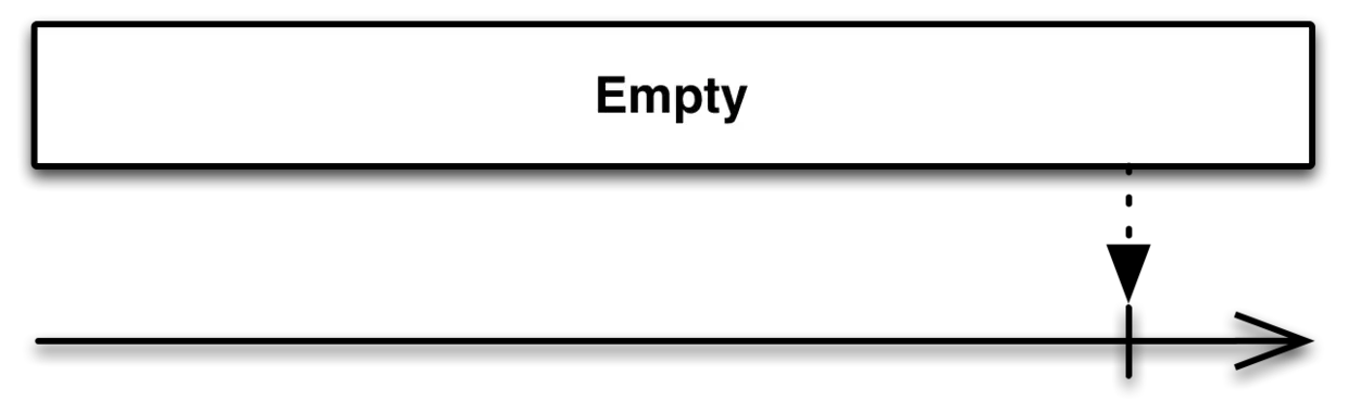 empty