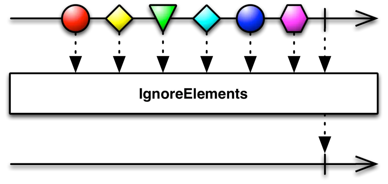 ignoreElement