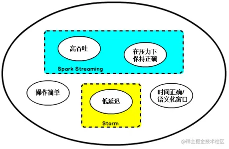Cris带你快速入门Flink