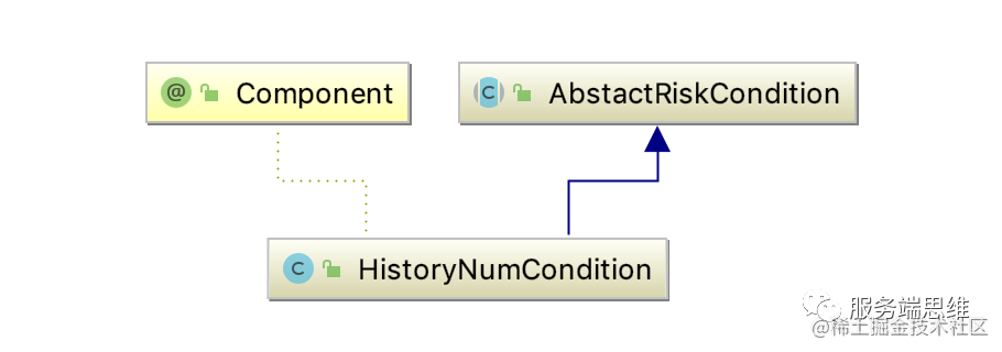 IntelliJ IDEA 常用插件一览，让效率成为习惯_https://bianchenghao6.com/blog_idea_第4张