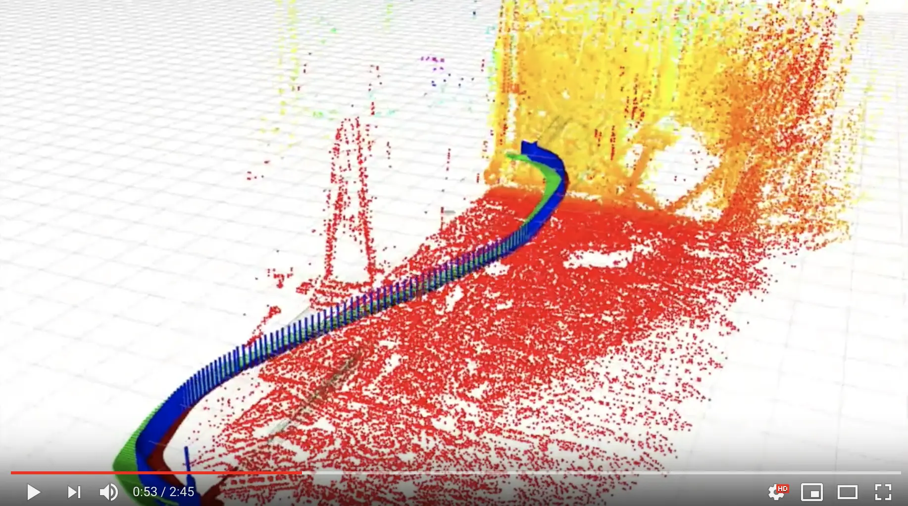 Motion tracking point view