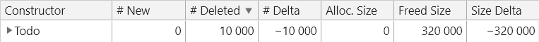 Memory snapshot after setting the closure reference to null